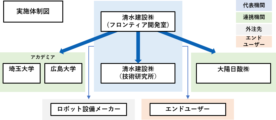 スポーツベット口コミ開発の実施体制