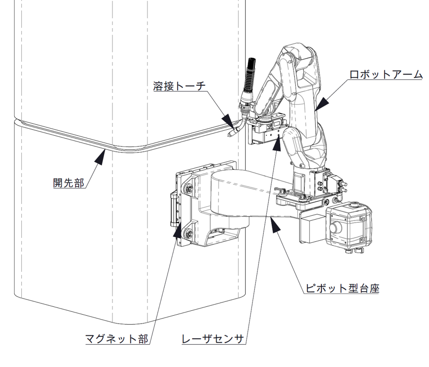 スポーツ ベット 入金 不要