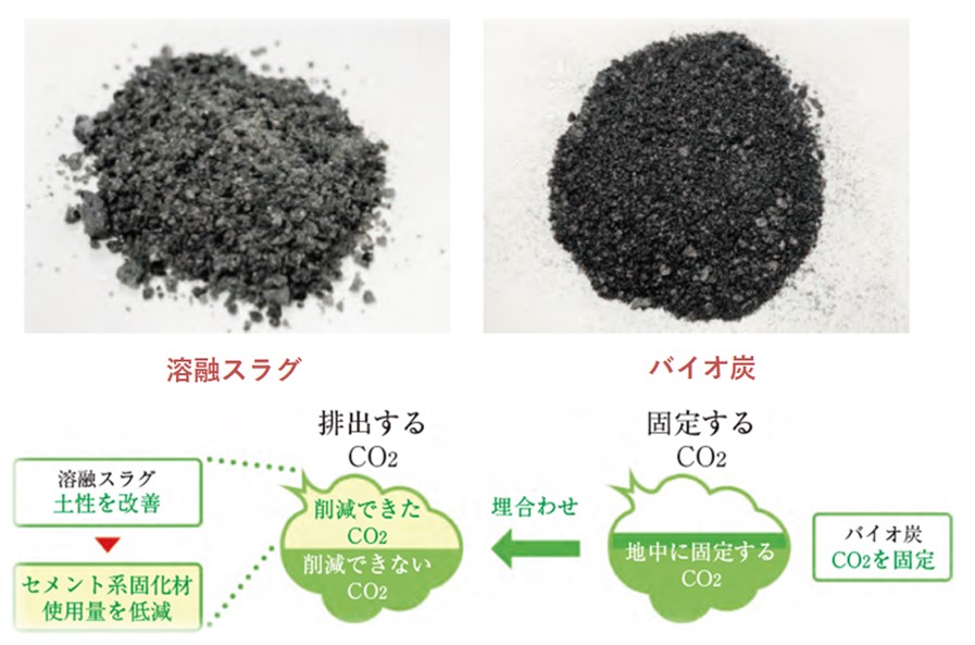 SUSMICS-Gによる地盤スポーツベット ボーナス 登録カジノ工事のカーボンニュートラル化