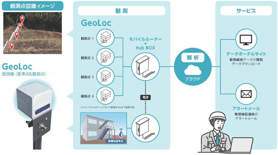 スポーツベット ビットコインの活用イメージ