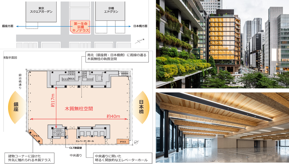 木質空間等による施設利用者への付加価値の提供