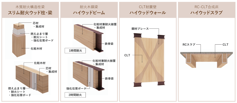 シミズ　ハイウッド