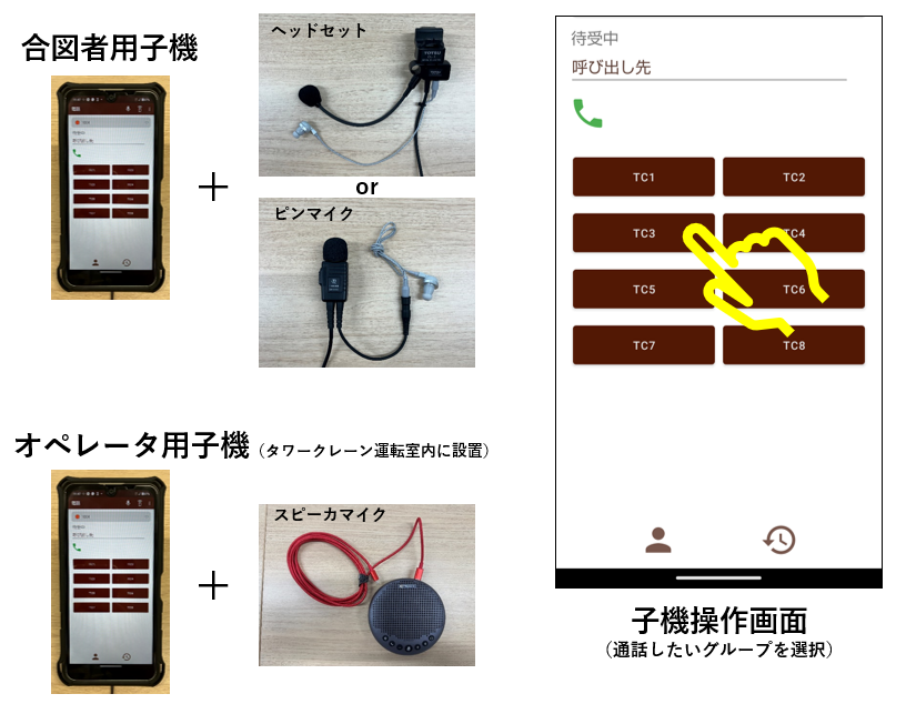スマートフォンの接続での活用事例