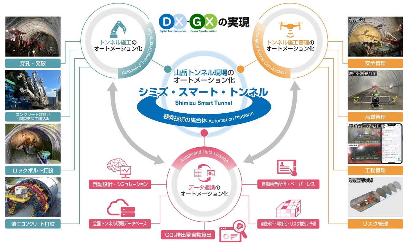 シミズ・スマート・トンネル