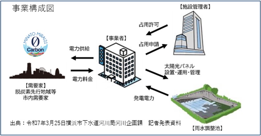 ネット ベット スポーツソーネット ベット スポーツ発電のスキーム図