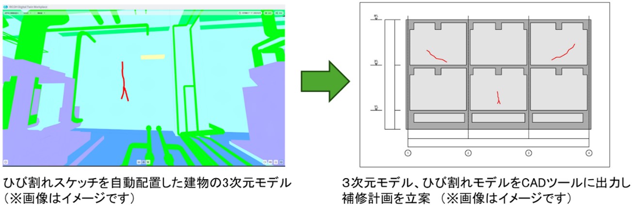 スポーツベット カジノ点検業務における活用フローのイメージ図