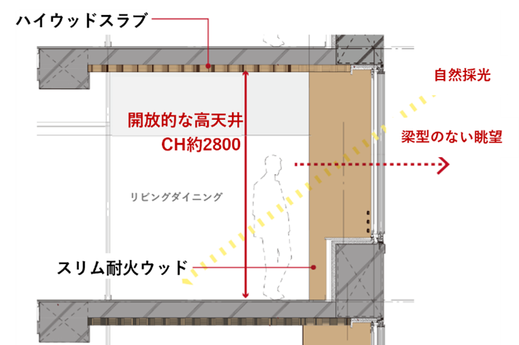 プライマル品川大井町の住戸断面図