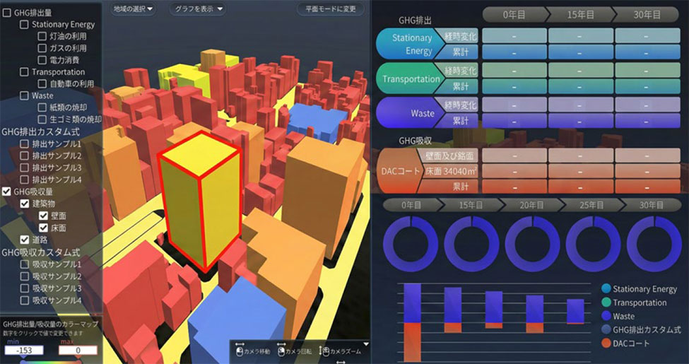 CO2スポーツベット サッカー 月利量シミュレータ