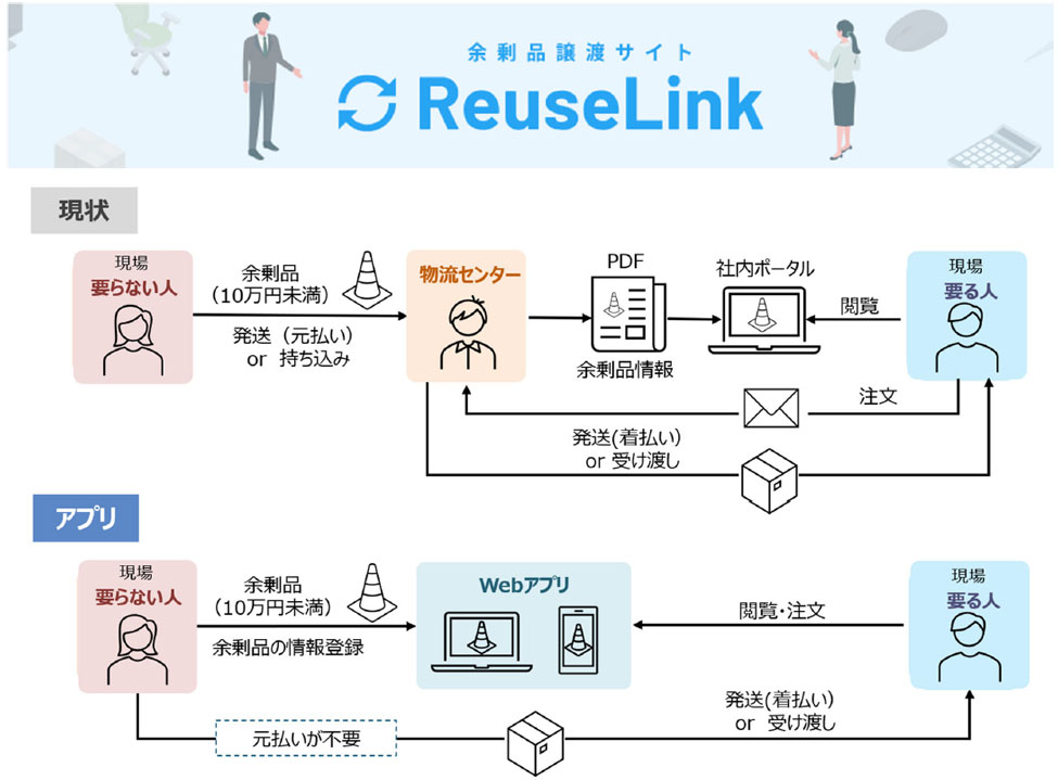 Webスポーツベット 2ch「ReuseLink」の使用イメージ図