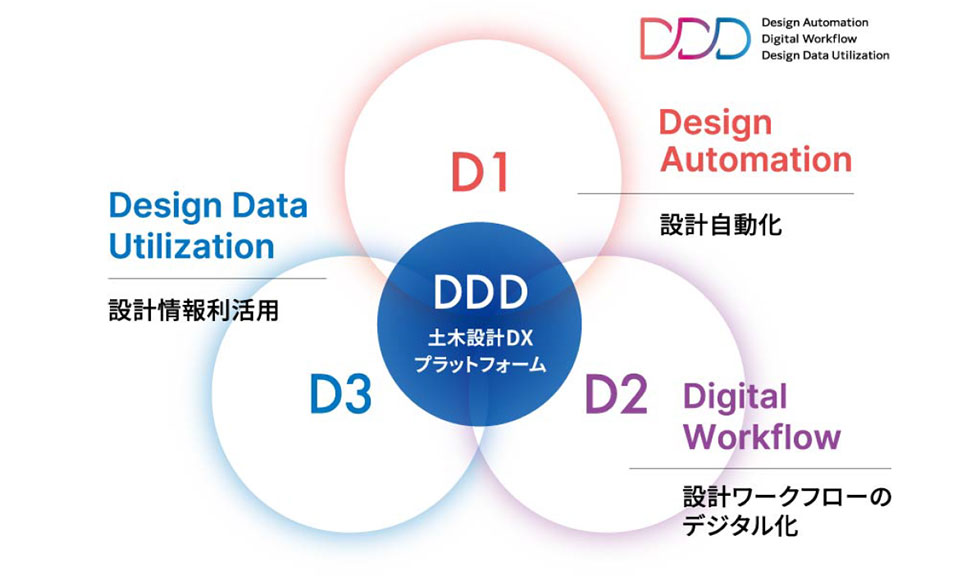 Shimz DDDのイメージ図