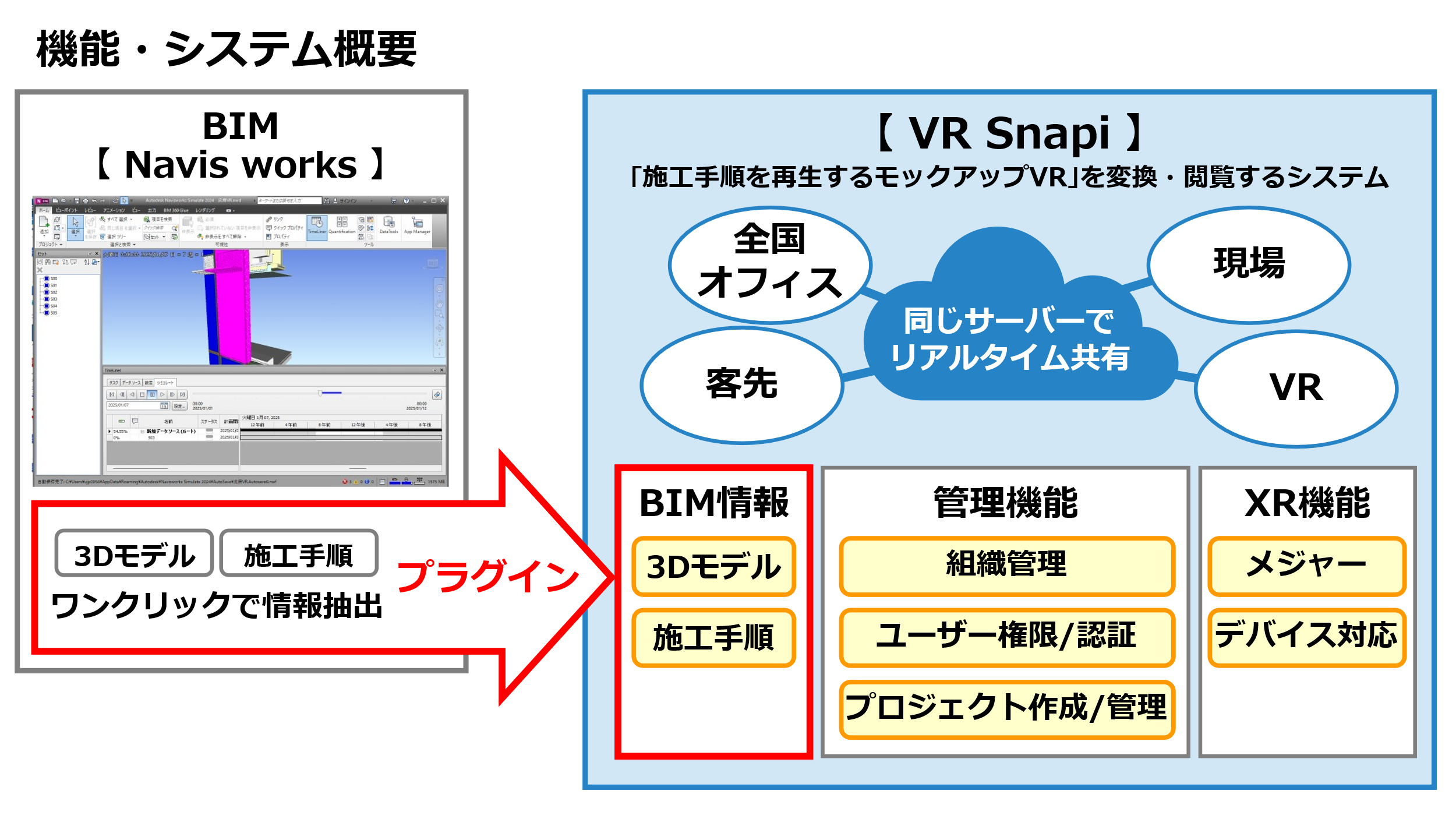システムの概要図