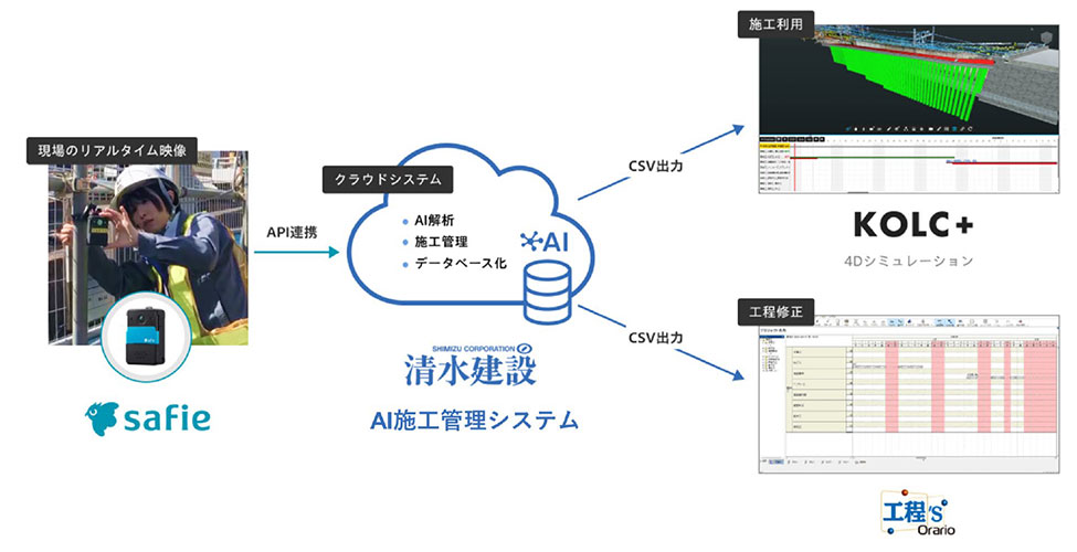 「スポーツベット 日本向け施工管理システム」の概要イメージ