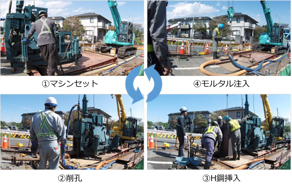 対象となる施工サイクル
