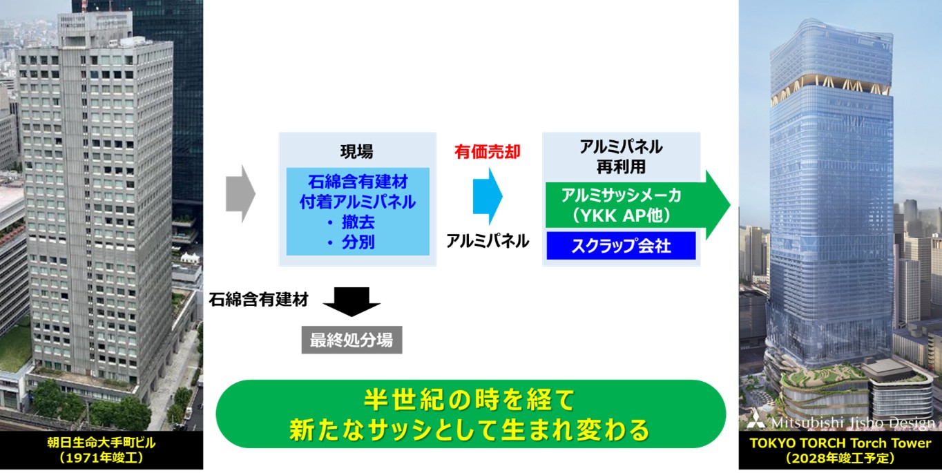 廃スポーツベット 違法パネルの再資源化スキーム