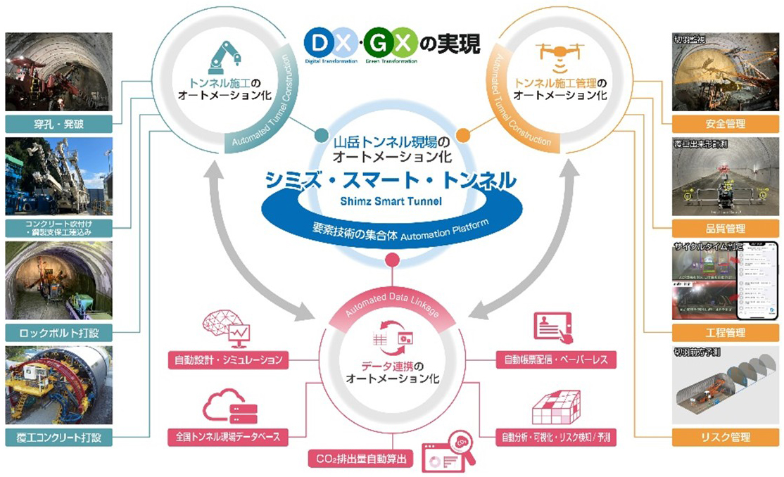 シミズ・スマート・スポーツ ベット テニスの概念図