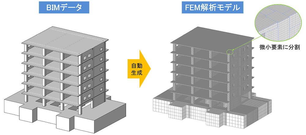 スポーツ ベット ログイン-FEM連携システムの処理イメージ図