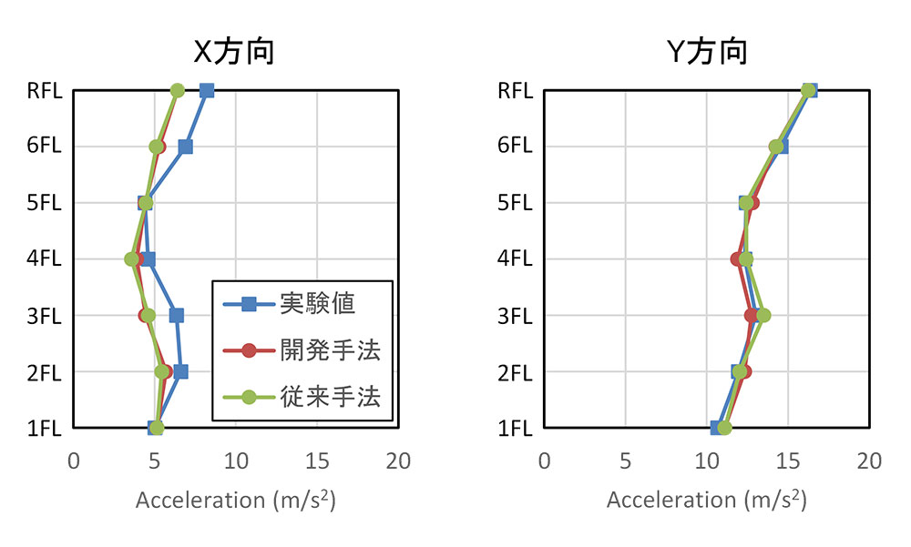 性能検証のスポーツ ベット ログイン結果の図