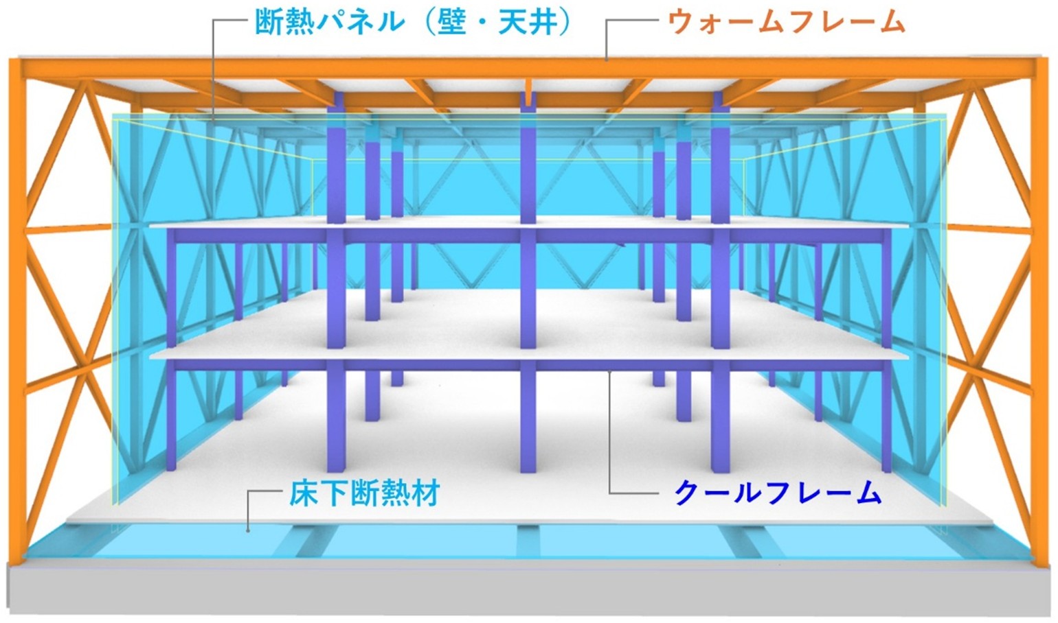 パネル冷蔵ウィリアムヒル スポーツベットシステムの架構形式