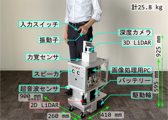 視覚障がい者を案内するスポーツベット スロットット（シミズ版　AIスーツケース）