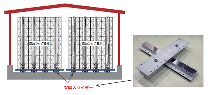 安震スライダー
