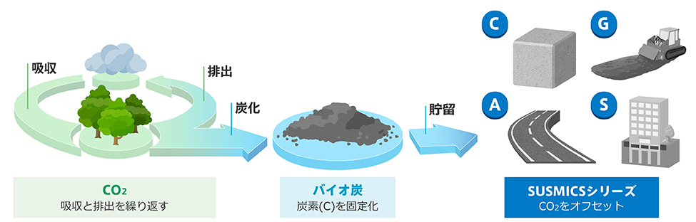 スポーツベット ブックメーカー 口コミ炭を長期的に貯留すればカーボンネガティブも可能
