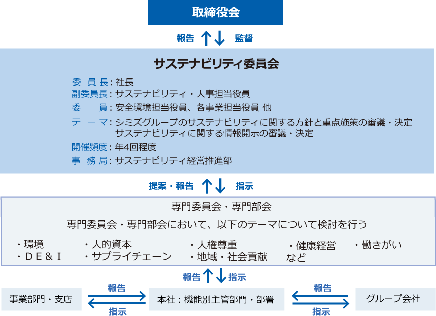 スポーツベット ブラックジャックビリティ推進体制