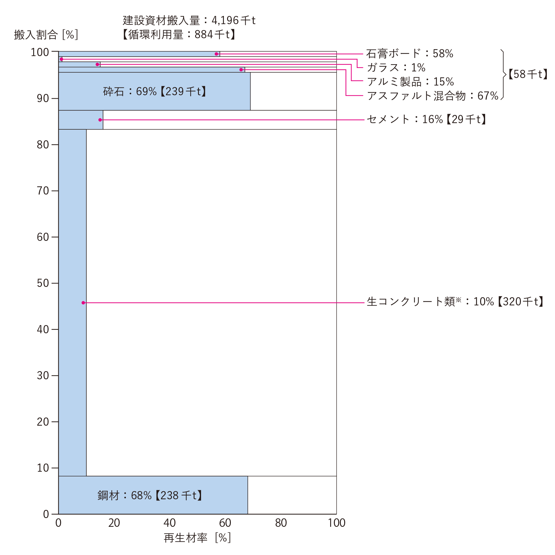2024年度 入口側の循環利用率の算出