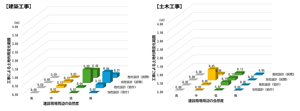 工事による土地利用変化範囲（2024年度竣工）の図