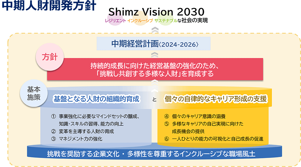 中期スポーツベット 特典開発方針