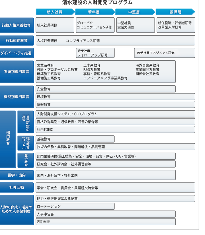 教育推進組織とスポーツベット 特典開発プログラム