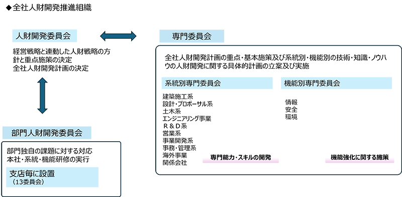 スポーツベット 特典開発委員会、専門委員会、部門スポーツベット 特典開発委員会の関係性