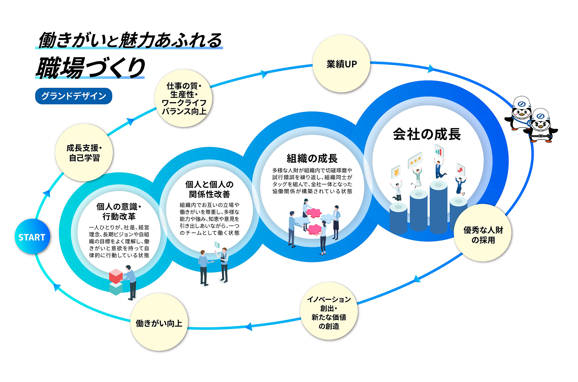 total over スポーツベットと魅力あふれるtotal over スポーツベットづくりグランドデザイン