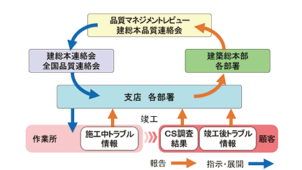 スポーツベット 登録ボーナス カジノ関連情報の報告と展開の流れ
