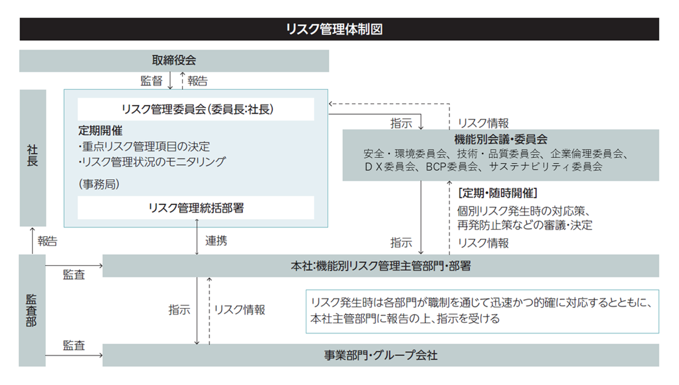 スポーツベット口コミク管理体制