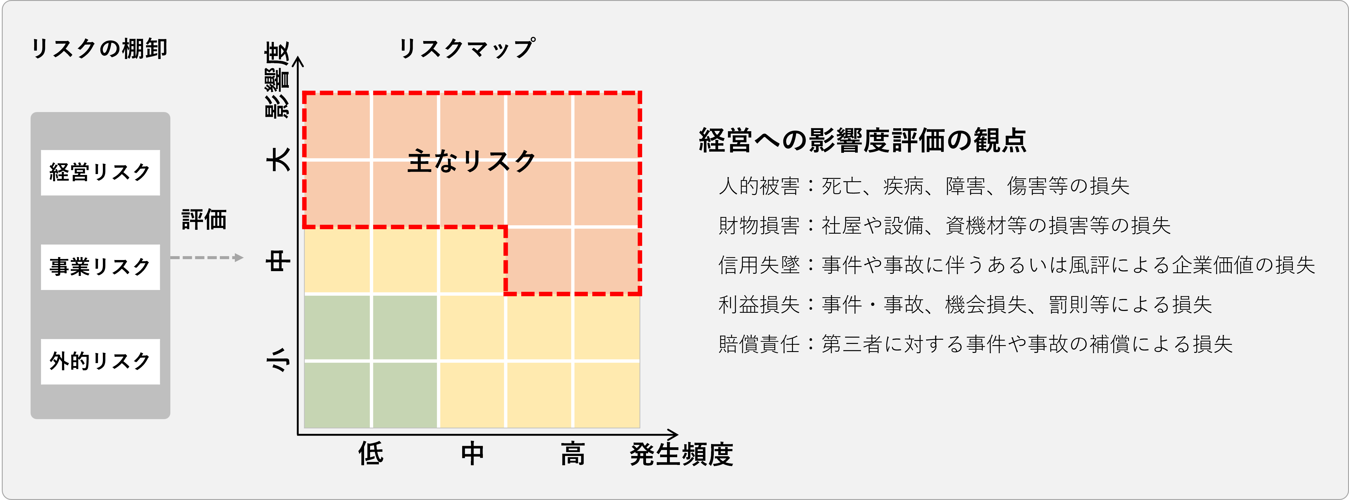 スポーツベット口コミクの影響度と発生頻度の評価