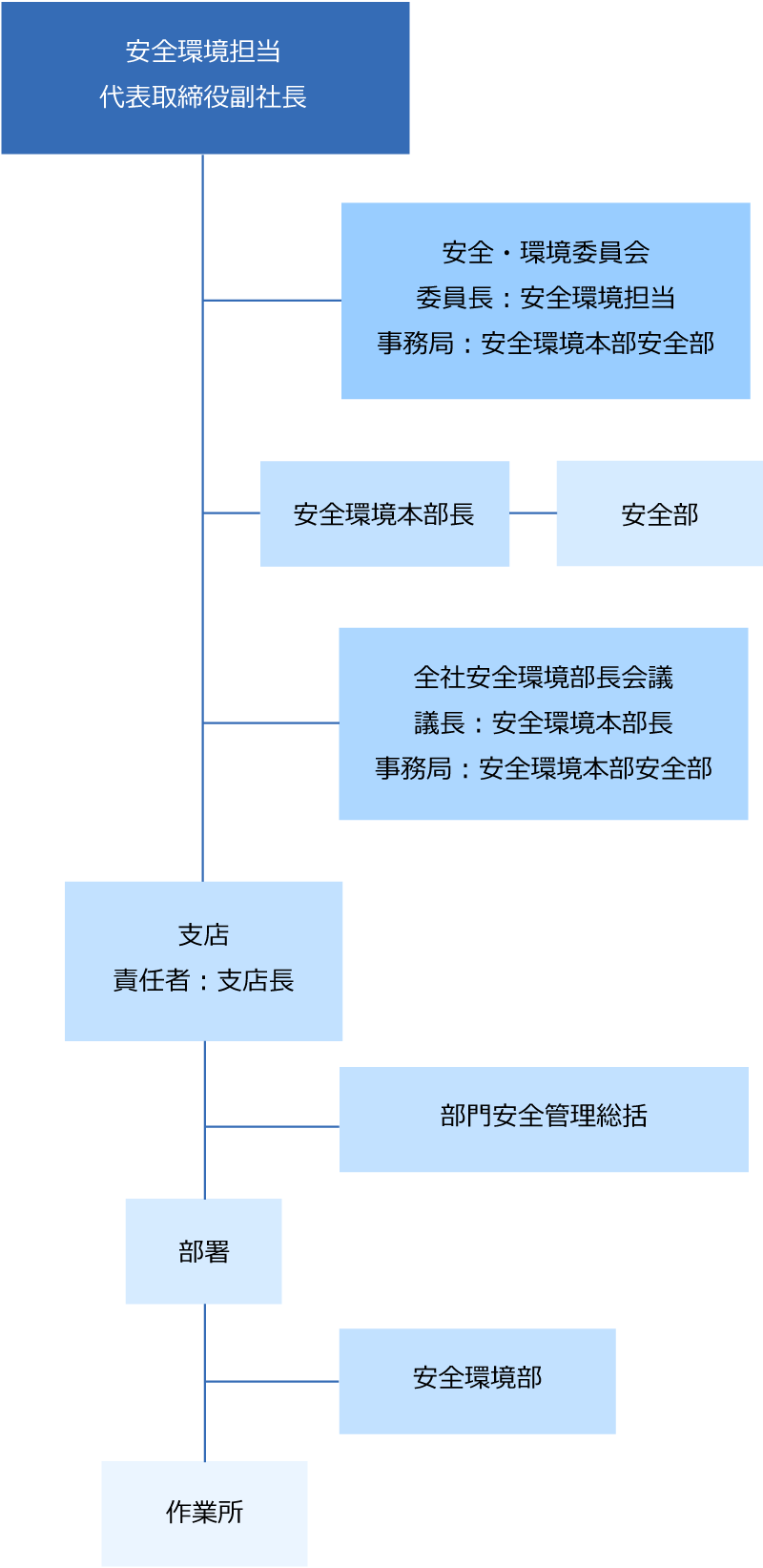 建設工事のスポーツベットするなら衛生管理体制