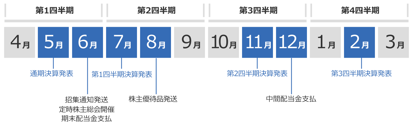年間スケジュール