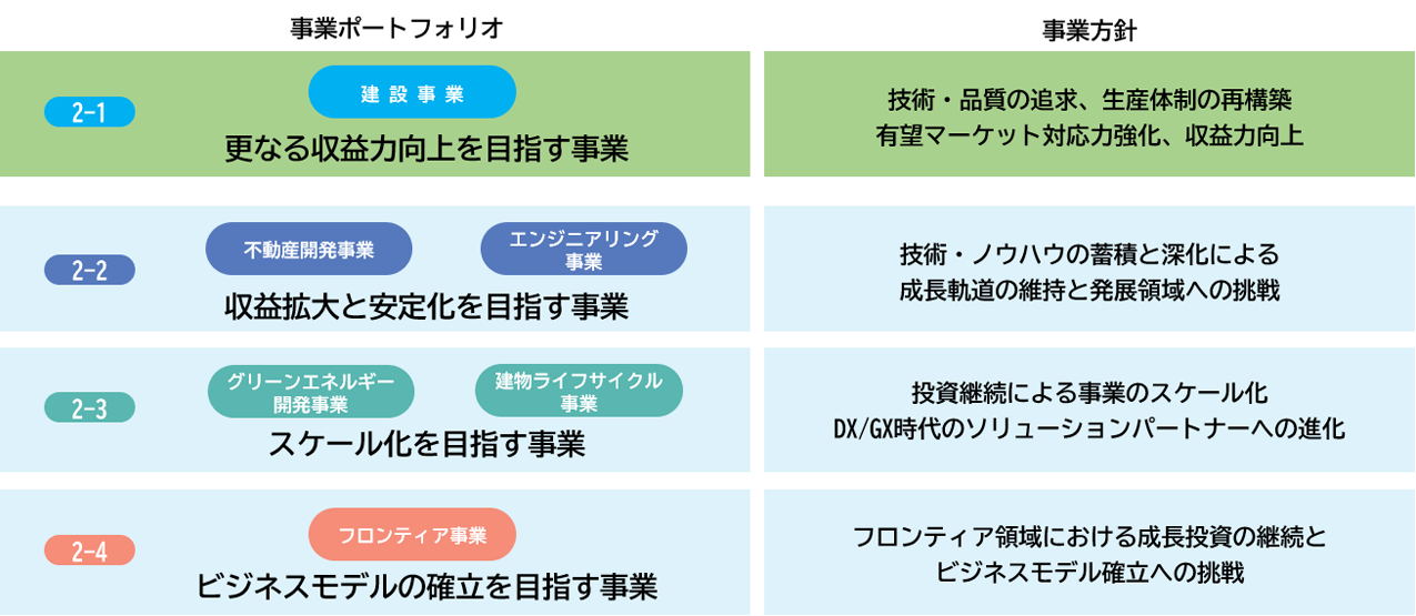 事業戦略