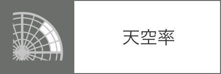 天空率