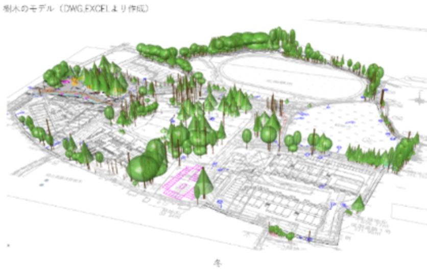 ３Dモデル上に1400本の樹木を再現total over スポーツベット