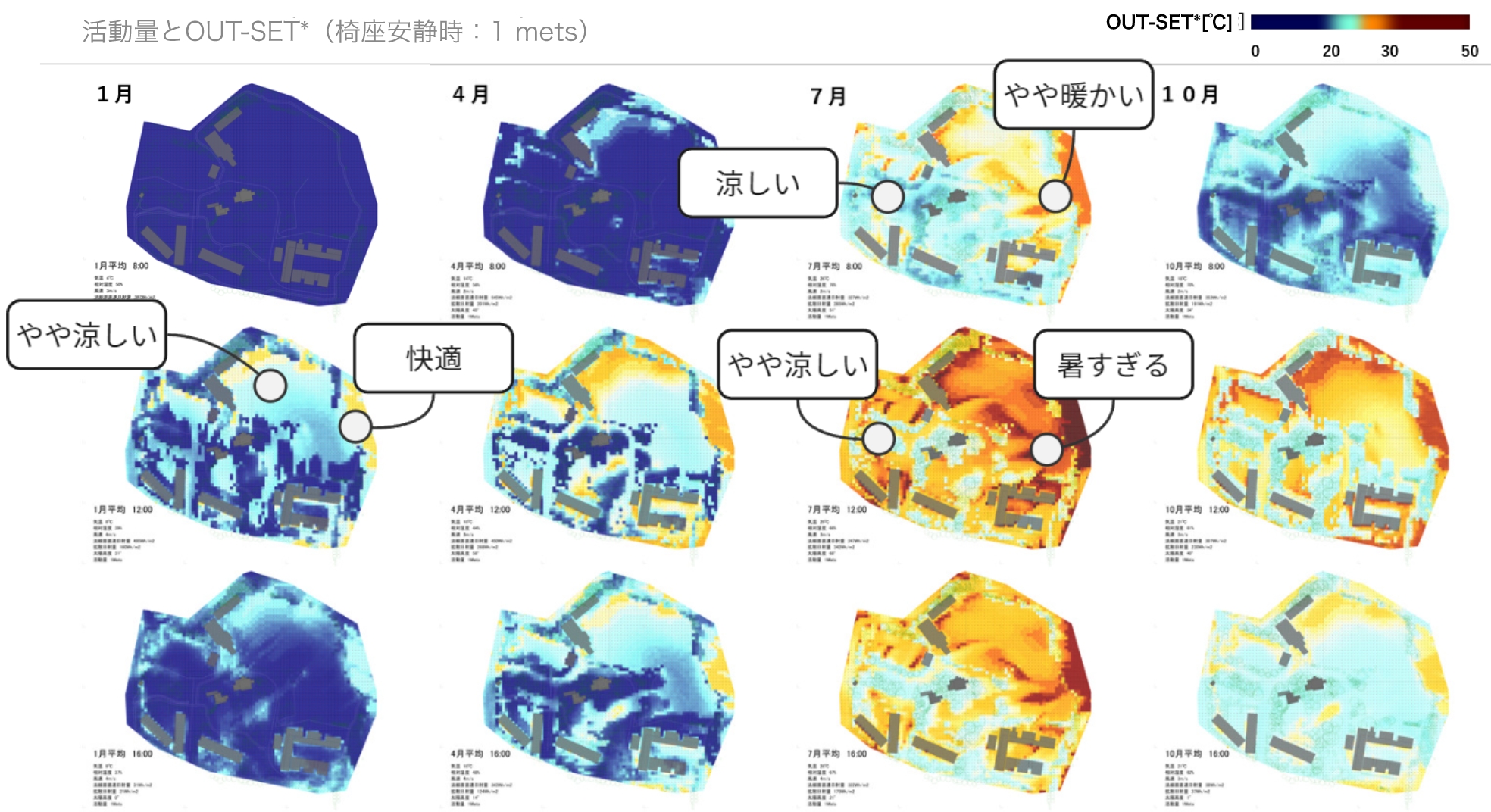 １metsの快適性分布