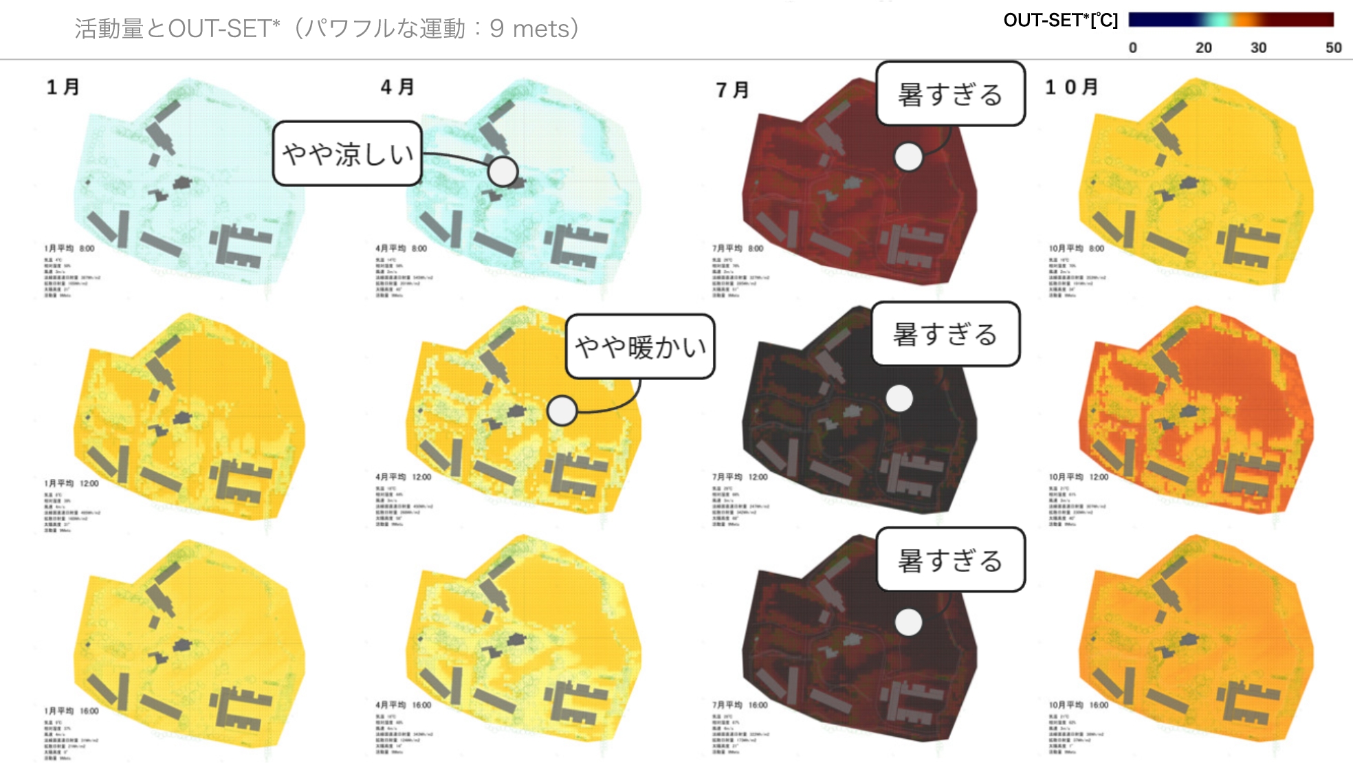 １metsの快適性分布