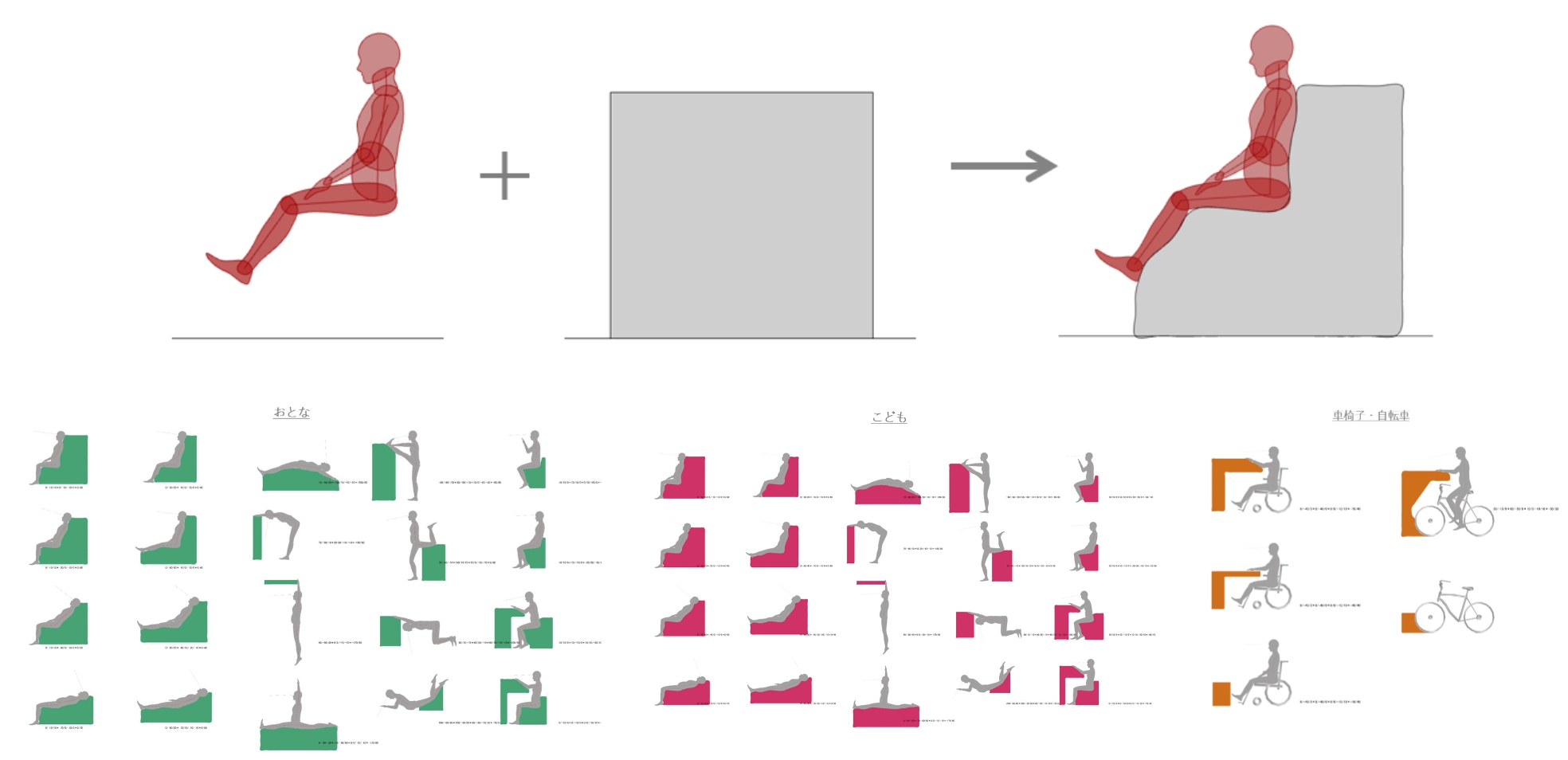 アクティビティにフィットする形