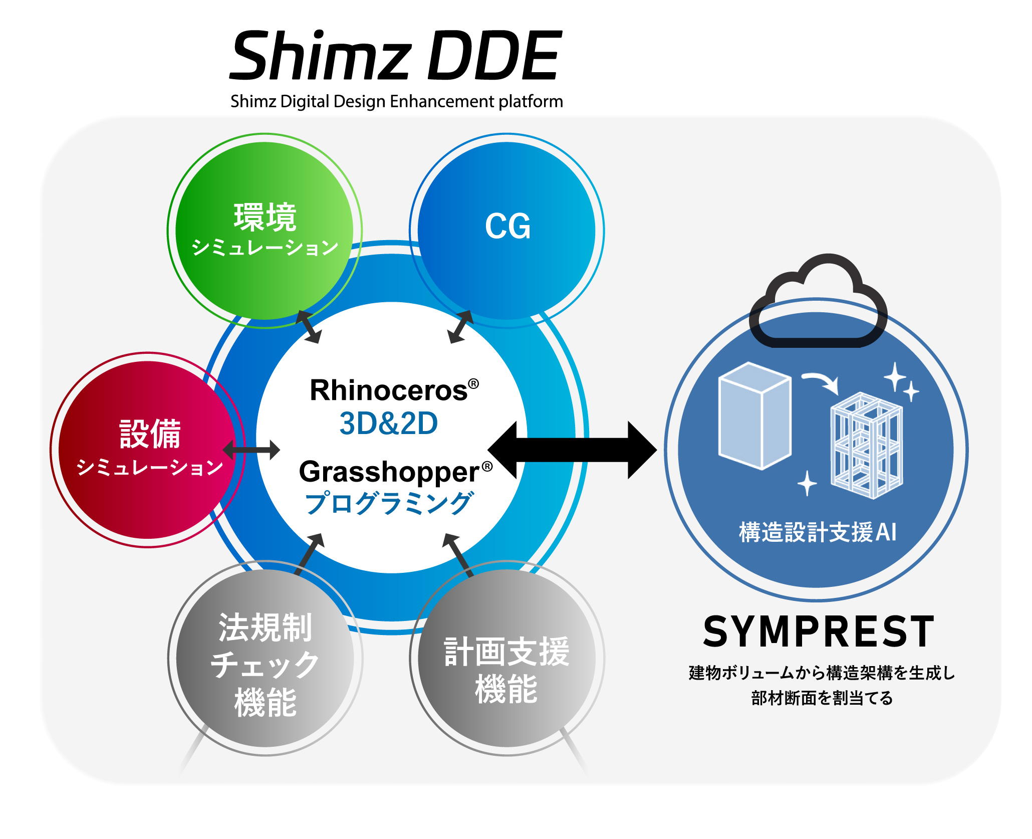 スポーツベット 期待値、建設通信新聞、日刊建設工業新聞にて、Shimz DDEのツールの一つである、構造設計支援AI「SYMPREST」が取り上げられました。