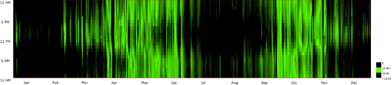 Weaスポーツベット アービトラージr Analysis