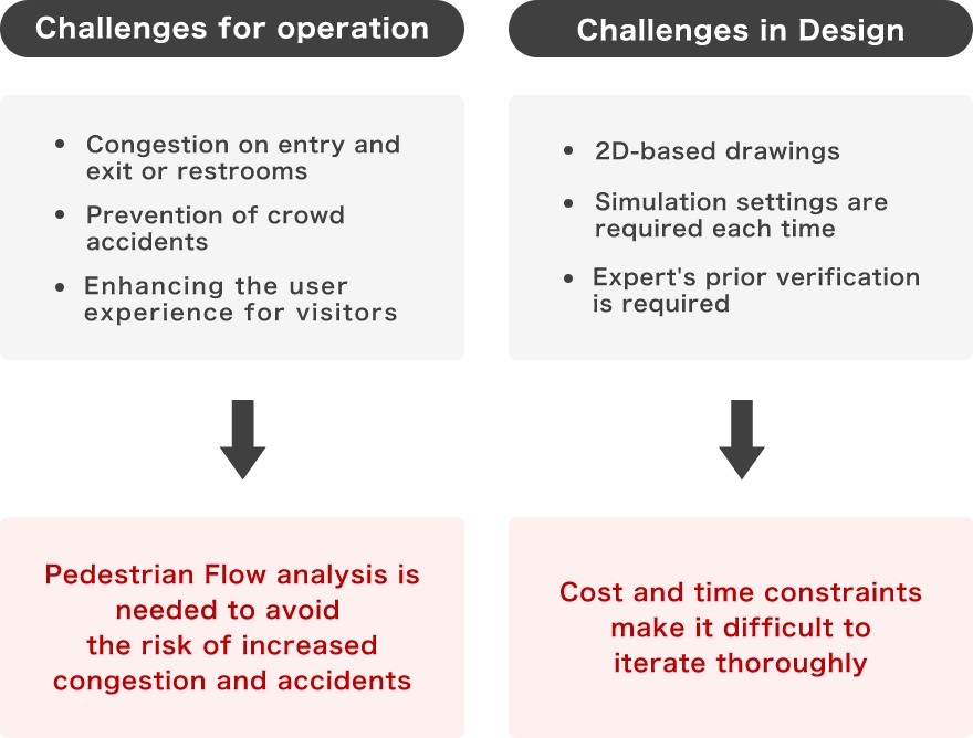 An advanced スポーツベット 野球 analysis for Arenas, Stadiums, and Commercial スポーツベット 野球