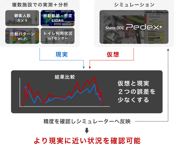 実測結果をもとに、常に精度の高いスポーツベット 予想を実現