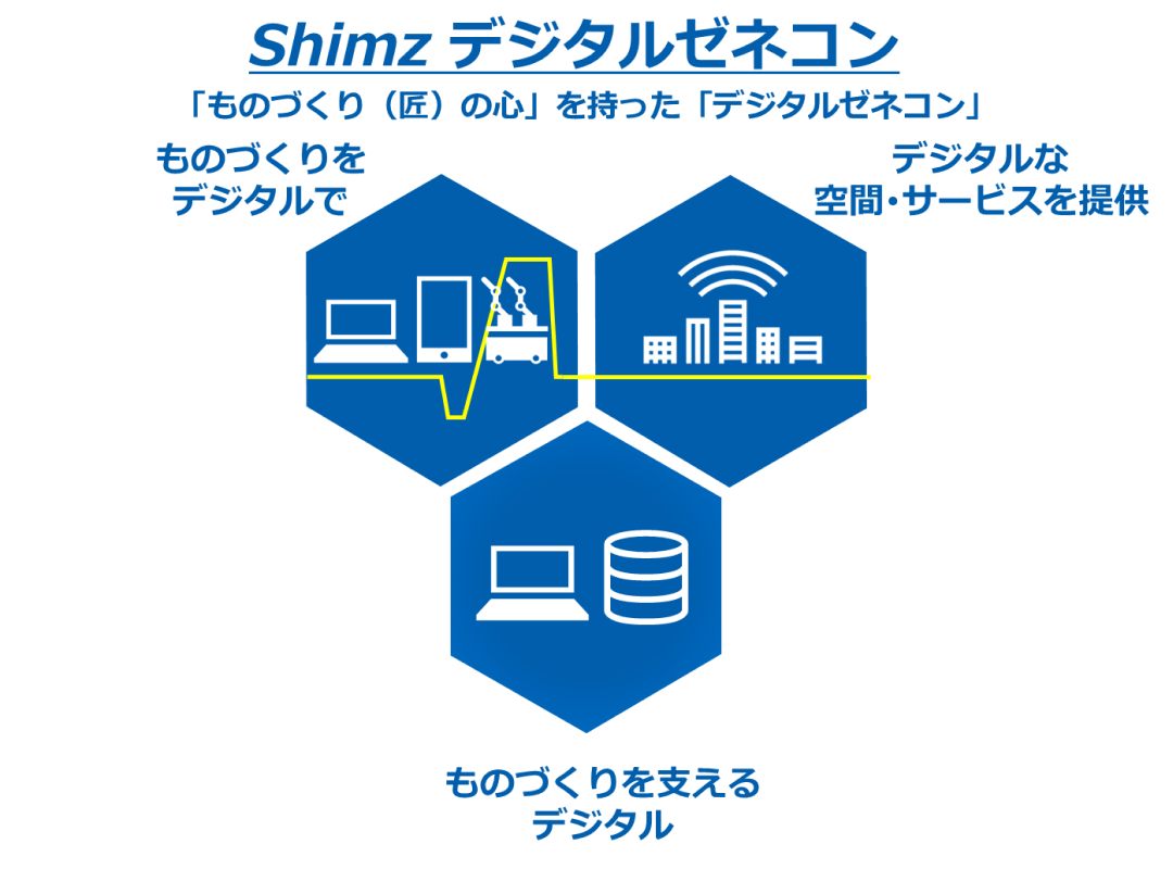 「SHIMZデジタルゼネコン」（「ものづくり（匠）の心」を持った「デジタルゼネコン」）