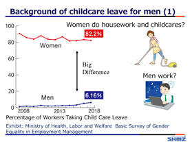 オンライン スポーツ ベットovided e-learning on “Enオンライン スポーツ ベットuraging Men to Take Childcare Leave” for All Employees