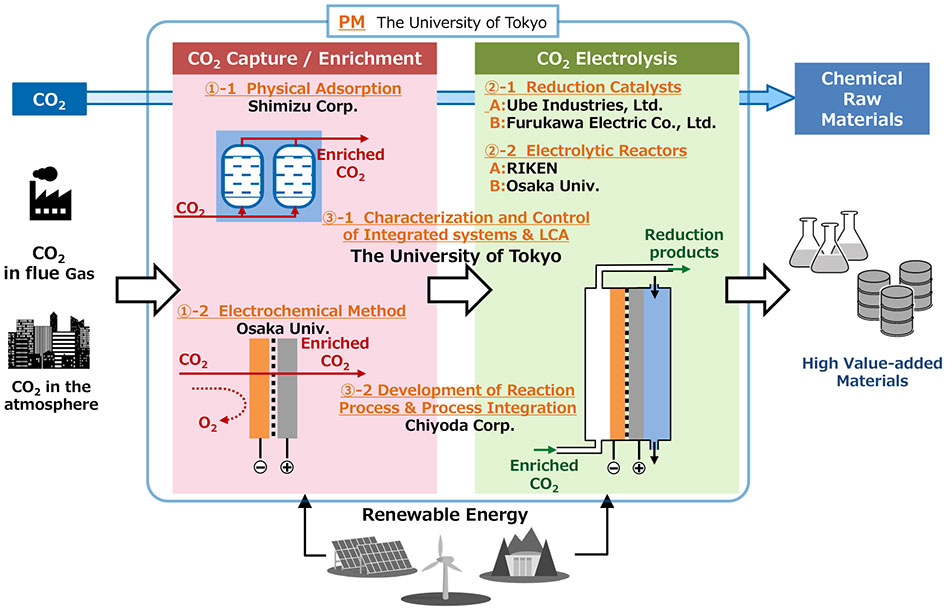 スポーツベット ブックメーカー 口コミnceptual diagram of the system to be developed